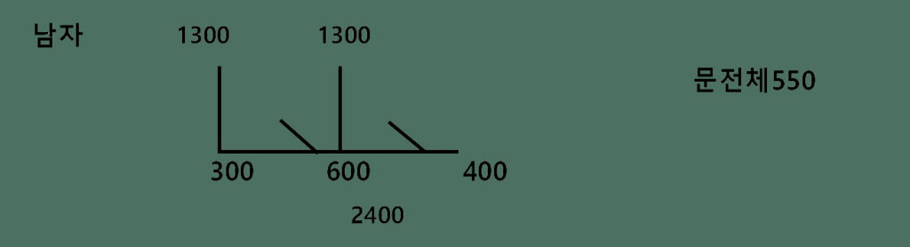 남자 화장실 도면