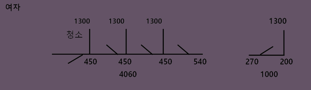 여자 화장실 도면
