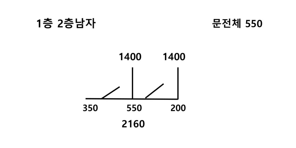 남자 화장실 생산 지시서 도면