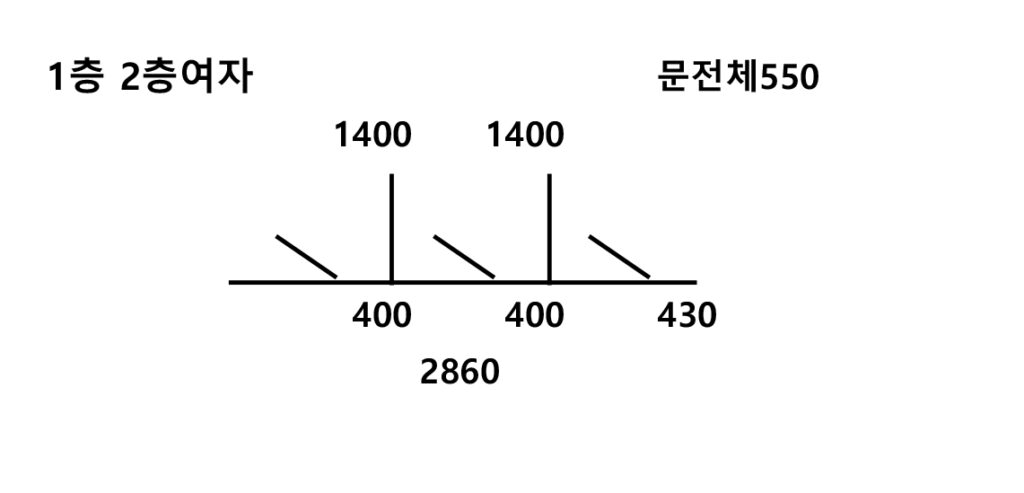 여자 화장실 생산 지시서 도면