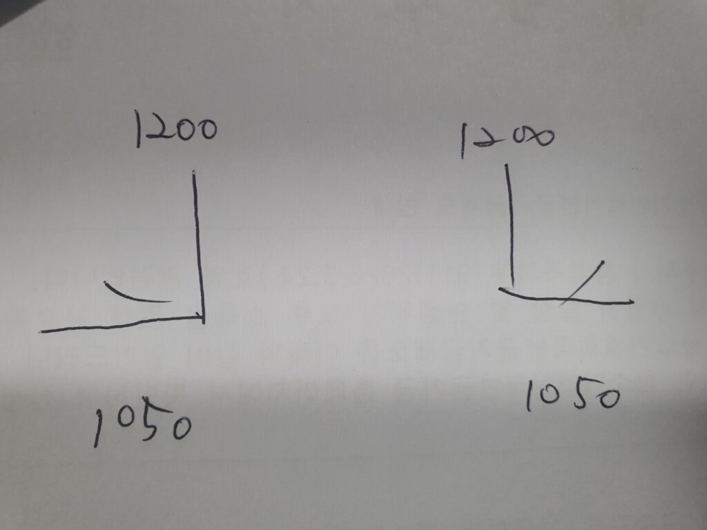 의뢰인이 보내온 도면