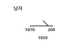 남자 큐비클 도면