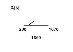 여자 큐비클 도면